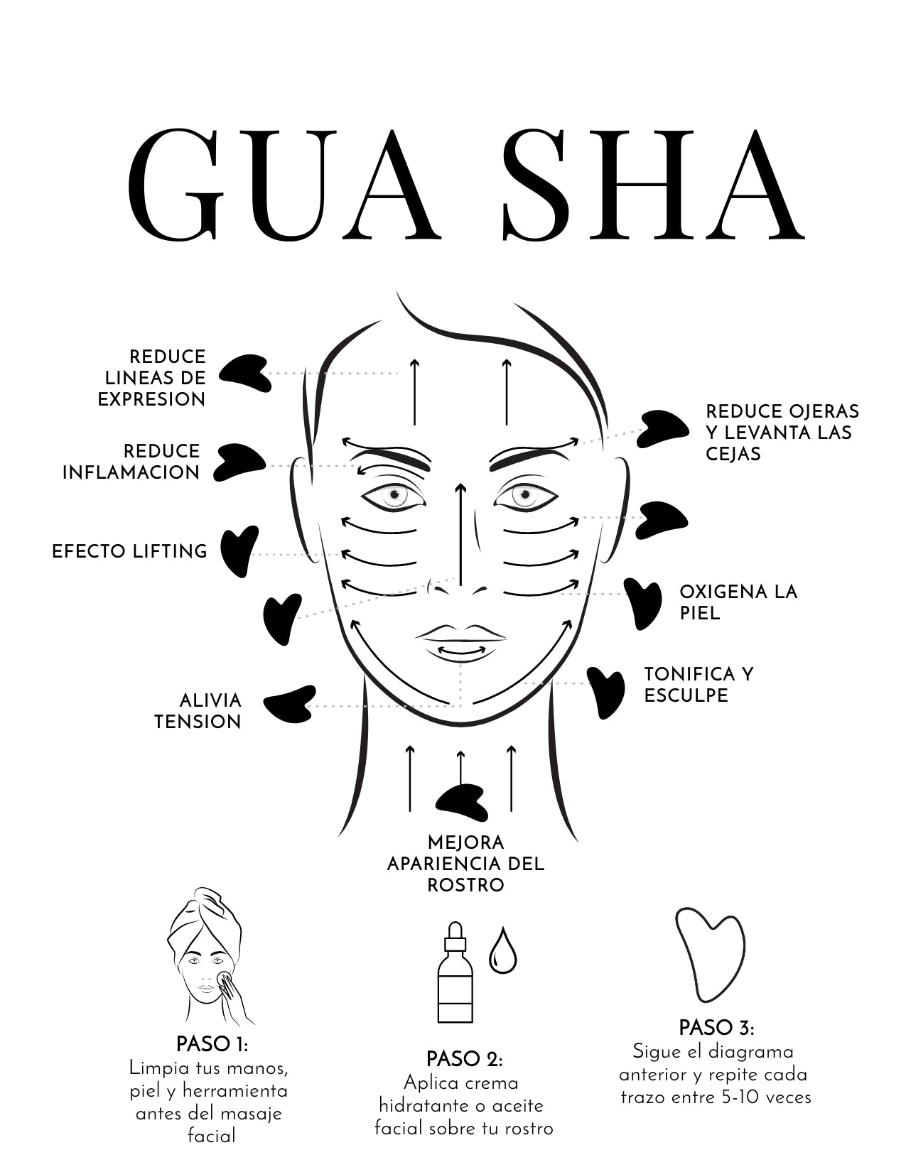 Masaje gua sha online facial